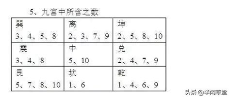 九宮數字|奇門遁甲九宮數字 九宮數字的排列和算法——天玄算。